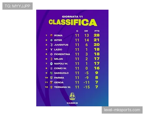 意甲联赛最新积分榜与赛程更新
